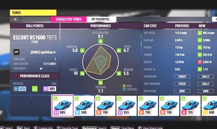 Guide de réglage de Forza Horizon 5: Comment régler les voitures dans FH5?